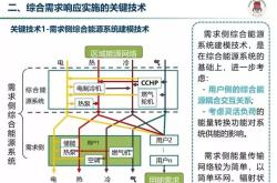 综合能源什么意思