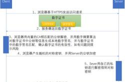 合同法翻译