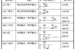 变量命令规则