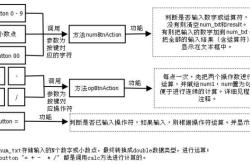 编程实现关系的方法