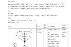 测量员编程