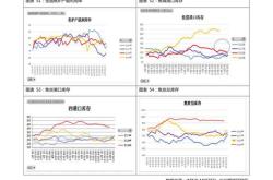油价与新能源车之间的联系