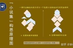 构思的概念