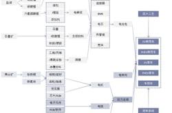 新能源汽车产业链概念股