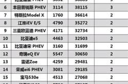 新能源汽车有什么好股票