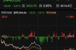 云维股份股票