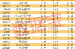九月份入手新能源基金怎么样