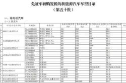 第七批新能源补贴申报条件