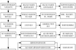 新能源电动车后续处理流程图