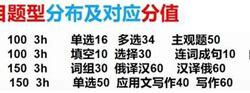 天津俄语专业外贸招聘