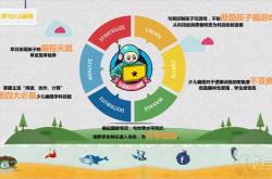 儿童编程app排名