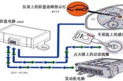 汽车防盗编程器哪个好用