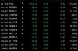 新能源低估值