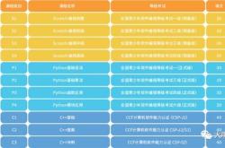 读懂编程语言的好处