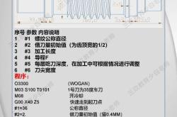 宏程序密码