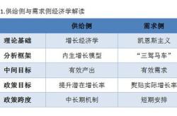 直接融资指资金供给者