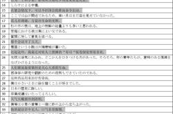 大家的日语阅读初级2