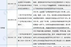 新能源发展优势