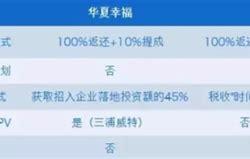 房地产行业英文