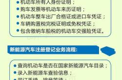 河南省新能源汽车补贴标准