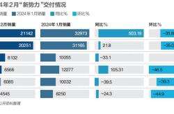 新能源能追涨吗