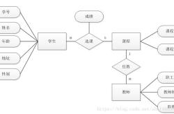 监狱的教程