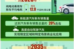 新能源行业未来
