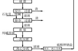 新能源电池回收流程
