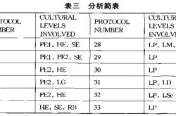 设计变量数怎么确定