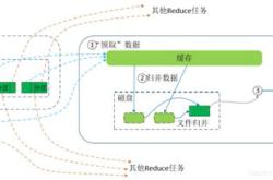 分布式编程应用场景包括什么