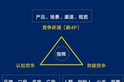 品牌定位研究意义