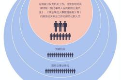 新能源类公司的工作总结
