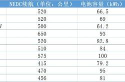 新能源多少分有戏