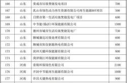 尧都能源局