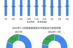 新能源汽车4月销量