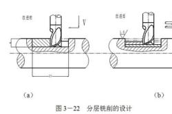 钻孔数控铣床编程
