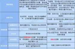 中山市新能源汽车