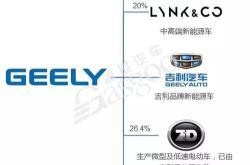 吉利新能源汽车技术全面分析