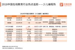 高校关于少儿编程的项目名称