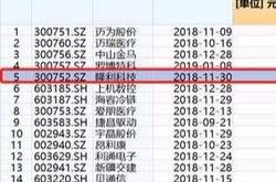 新能源电池的企业排名