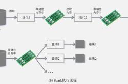 te编码器