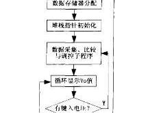 数字编程基础知识