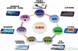 石墨烯有望成为新能源汽车突破口