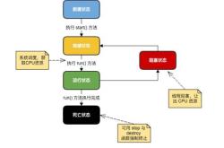 location的方法
