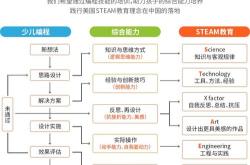 学编程的正规学校培训机构