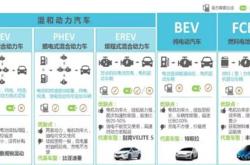 新能源车强制报废时间