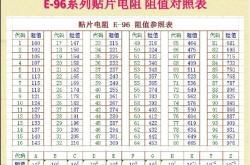 可编程电阻卡