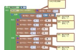 如何自己教孩子编程