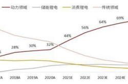美国新能源巨头