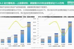 快速了解新能源汽车行业